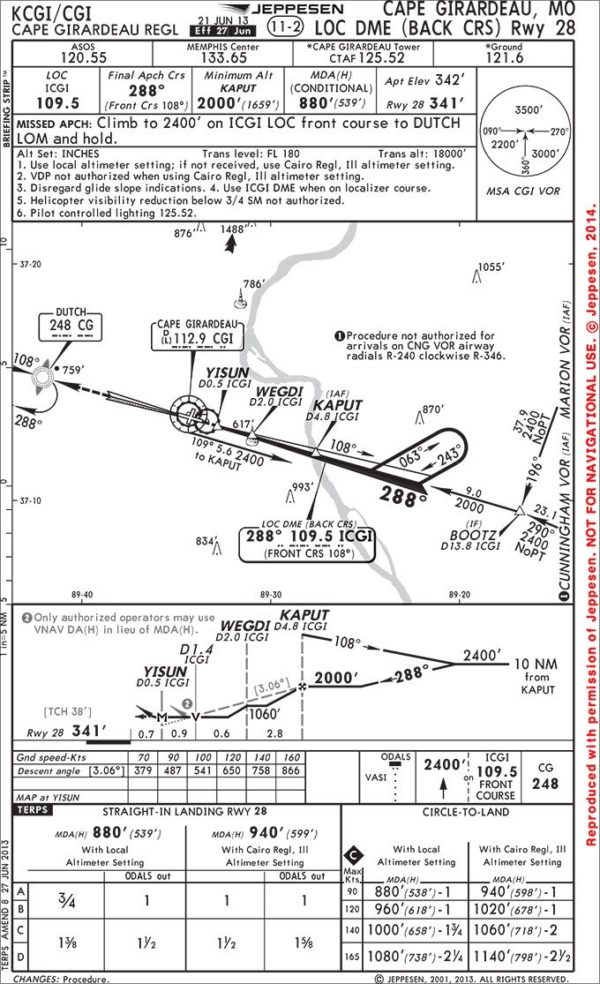 Constant Angle Descent - IFR Magazine