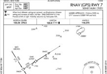 Good Old Dive-n-Drive