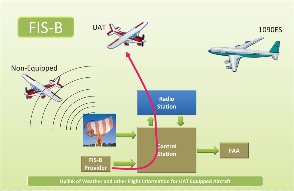 XMWX Vs. FIS-B Weather - IFR Magazine