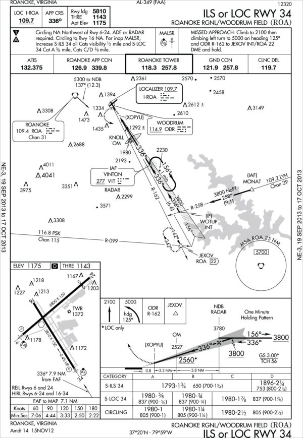 Jeppesen vs. AeroNav - IFR Magazine