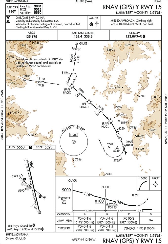 Missing the Point - IFR Magazine