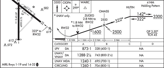 Displacement Effect - IFR Magazine