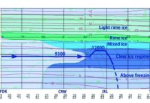 Readback: August 2018