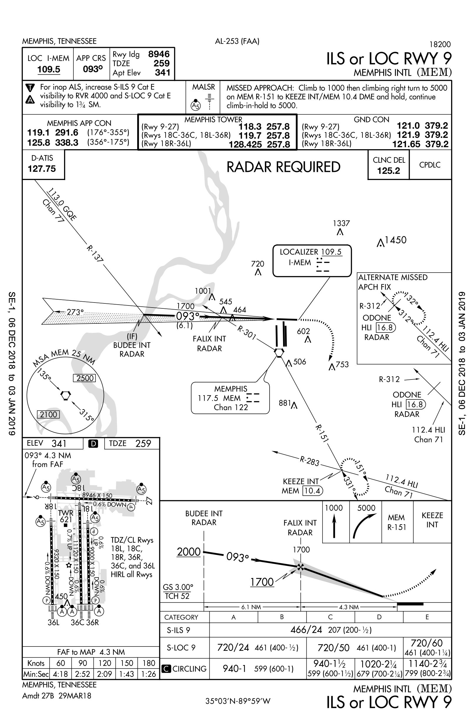 Report Leaving - IFR Magazine