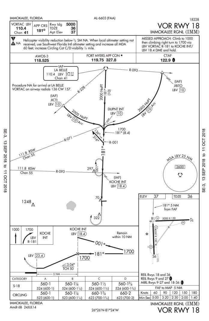 Overlay Approaches - IFR Magazine