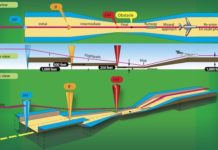 Readback: February 2020